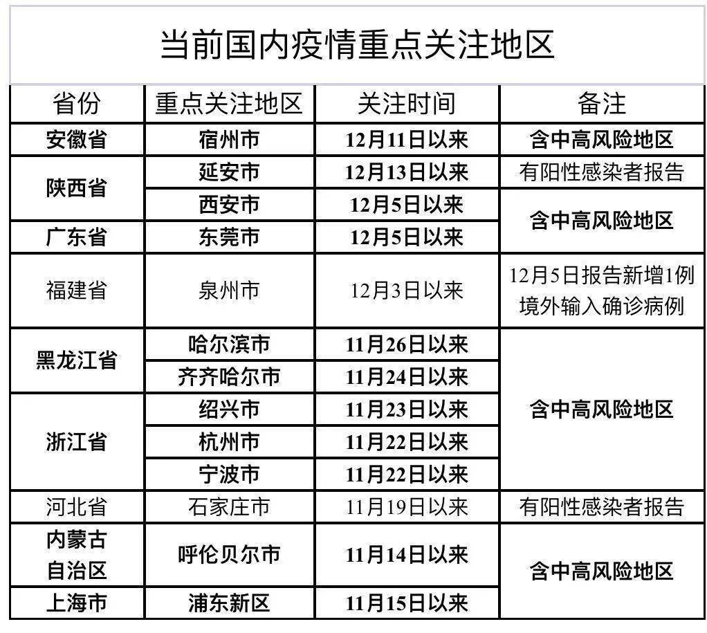 乌鲁木齐市最新疫情概况与防控措施更新简报（18日版）