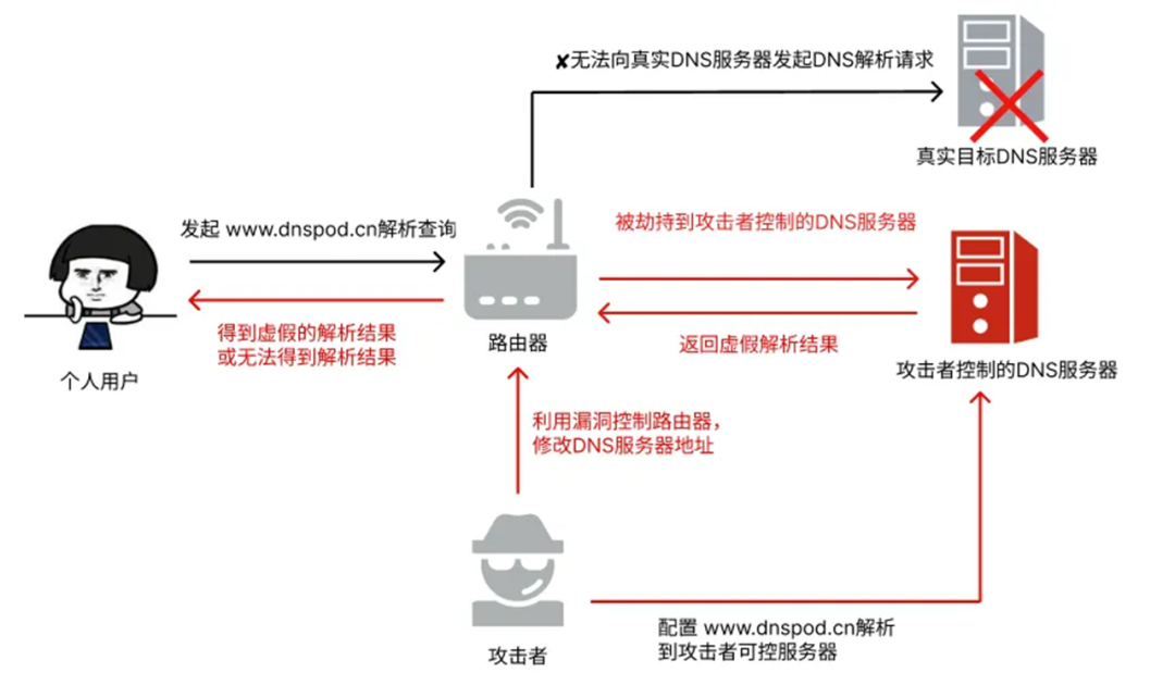 最新域名紧急访问升级攻略，快速安全直达目标站点