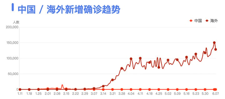 中国疫情最新进展，持续筑牢防线，展现抗疫新成果