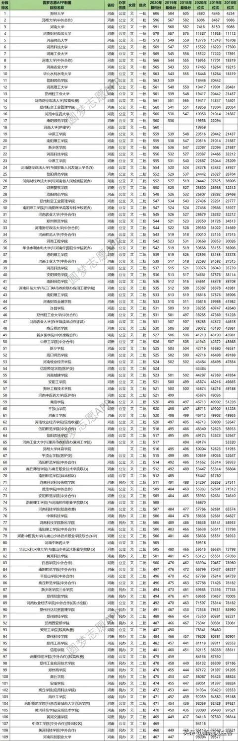 河南最新投档线深度解读与影响分析揭秘