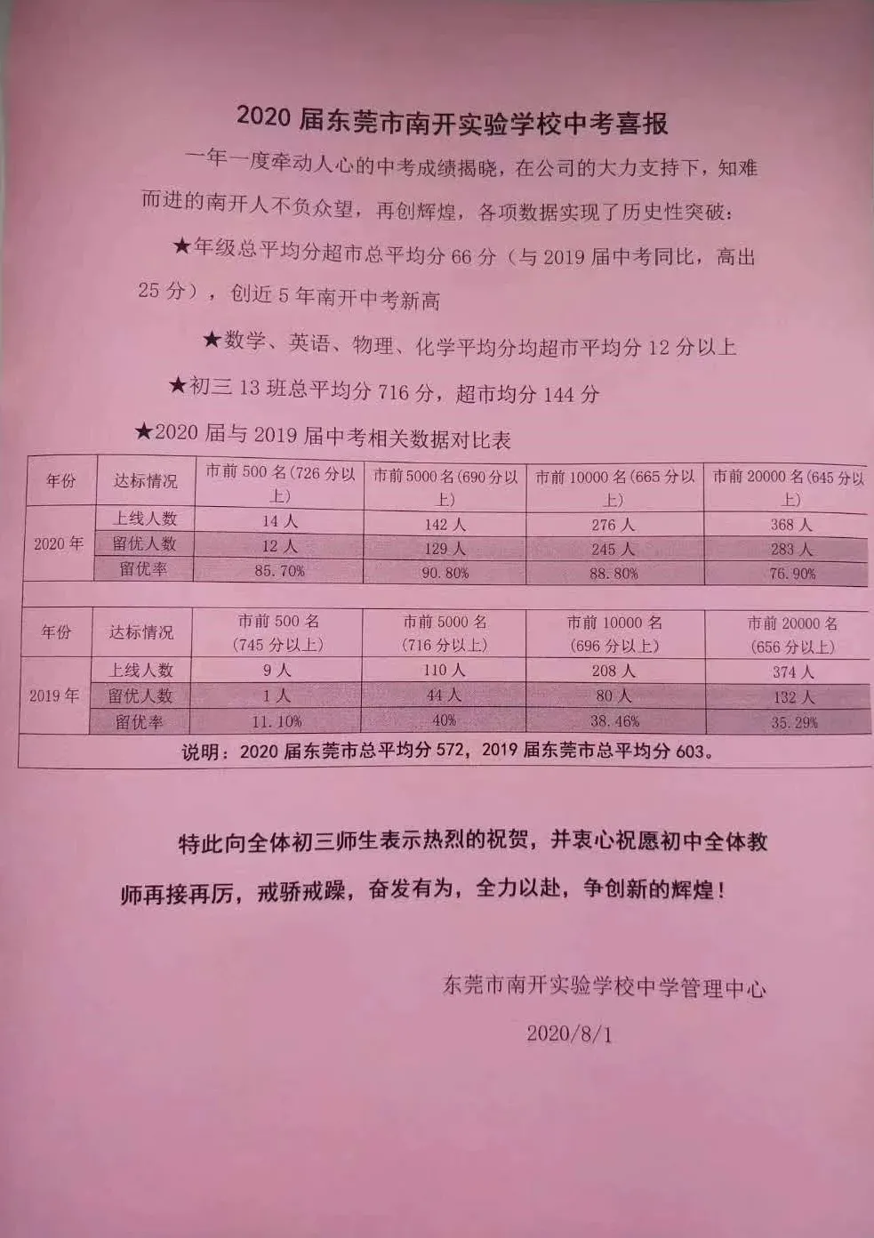 东莞中考成绩揭晓，学子们的努力与期待的结果