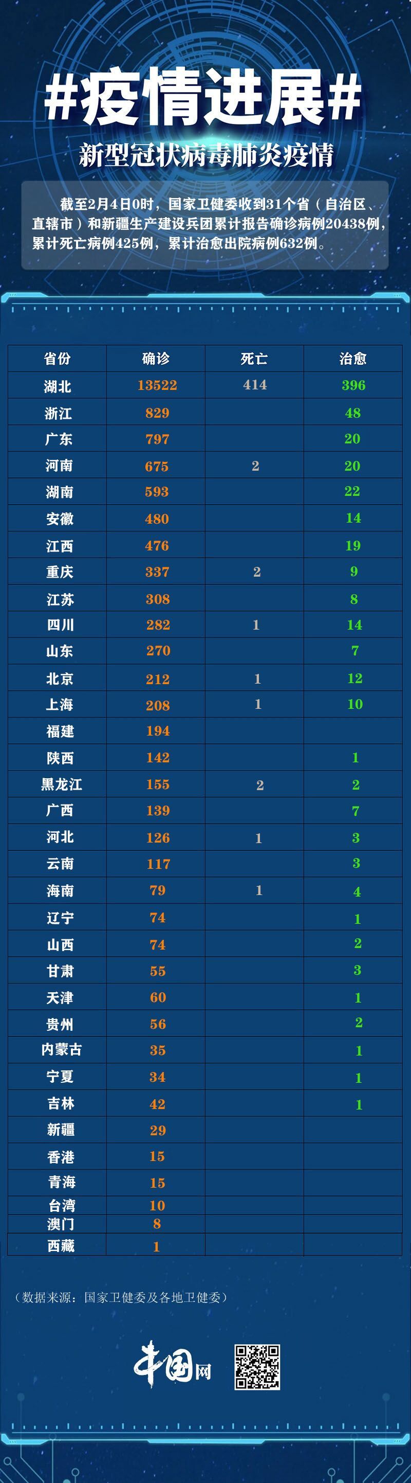 全国最新新冠疫情数字及其社会影响分析