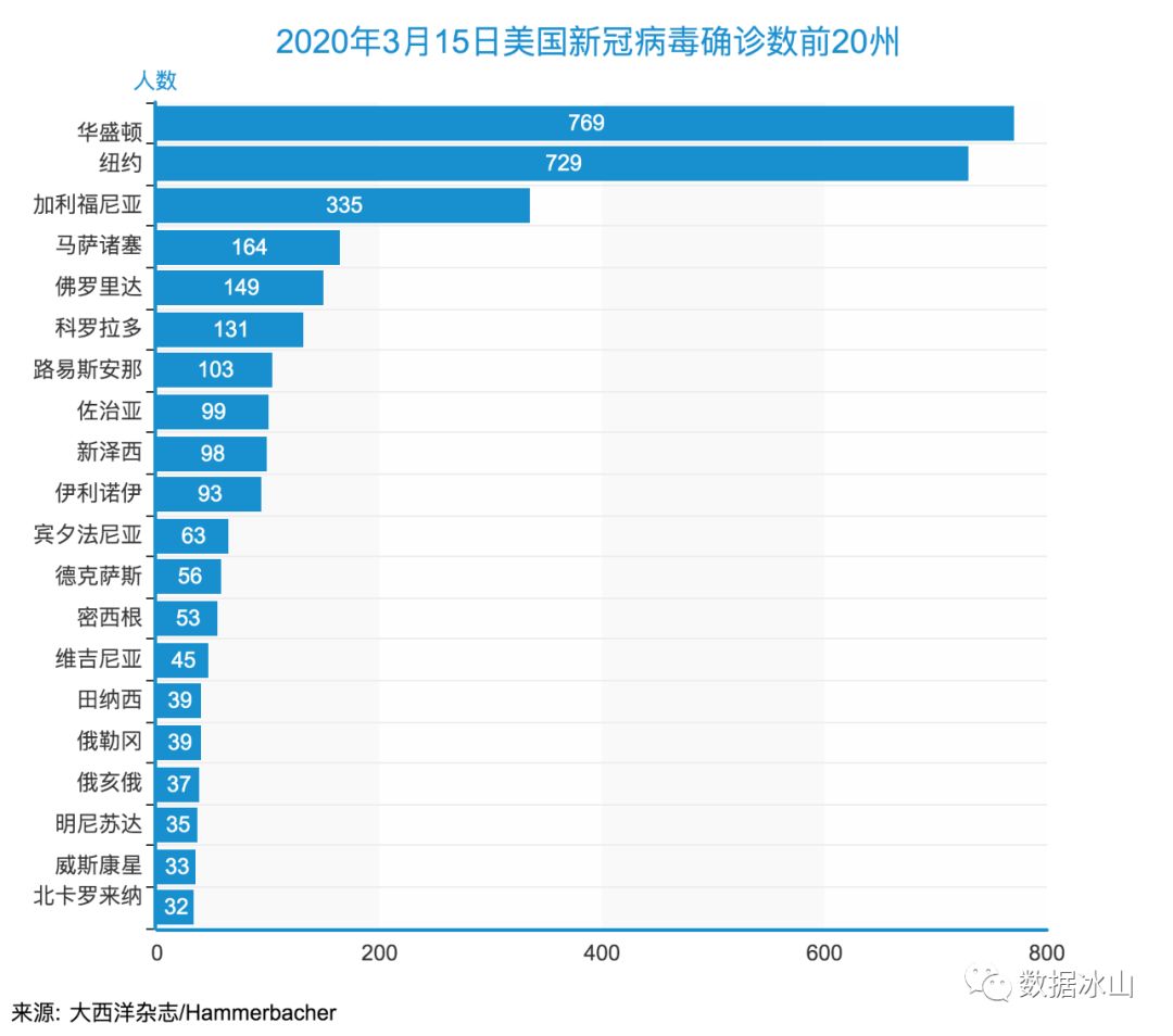 美国新冠疫情最新数据分析发布