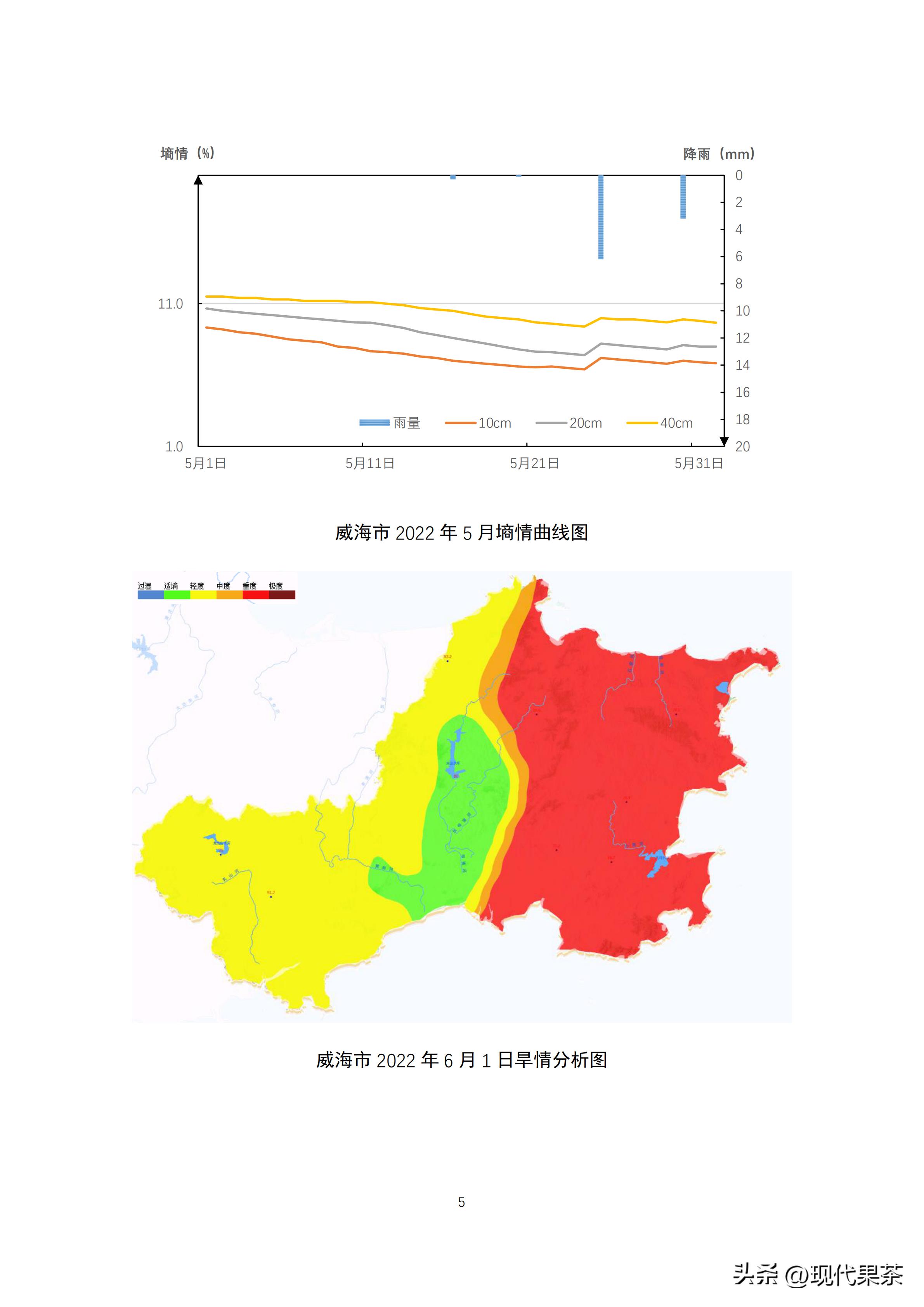 最新降水量动态报告