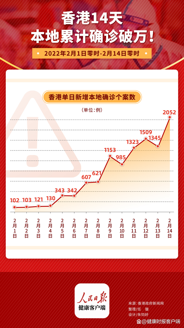 香港新冠病例最新动态更新