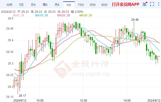 最新银价走势深度解析，白银行情展望