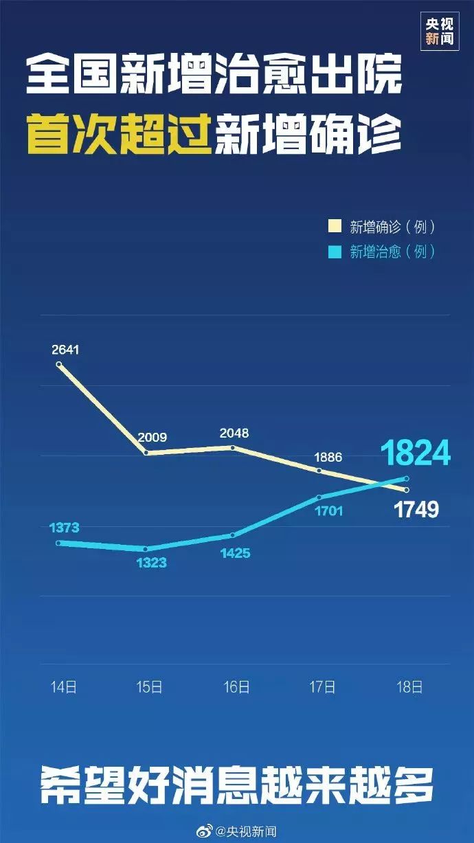 全球新冠肺炎最新动态，疫情形势与应对策略通报​​