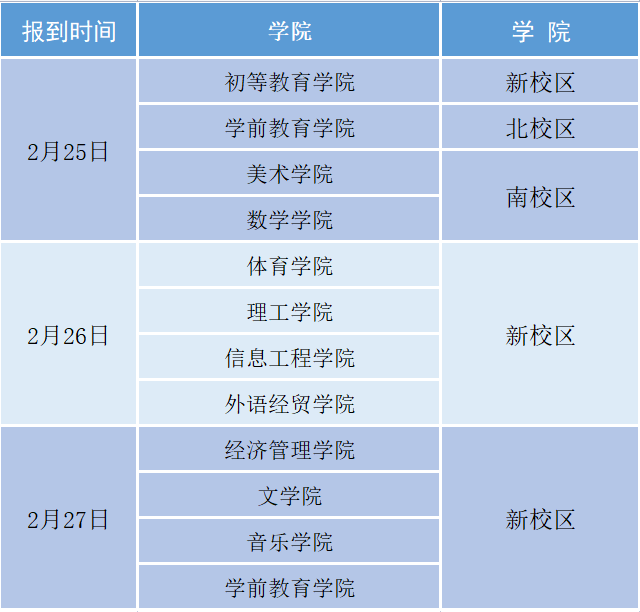 高校新篇章开启，最新开学时间公布