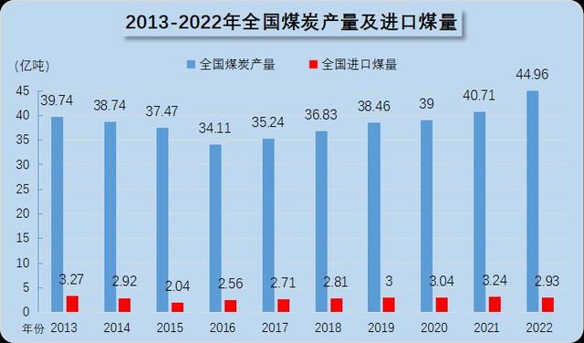 中国煤炭产量最新动态，趋势、挑战与未来前景