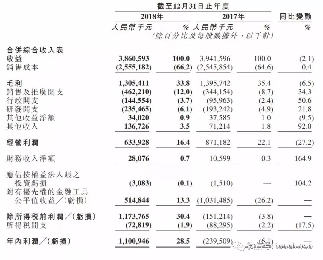 映客业绩持续强劲增长，展望未来展望新高度