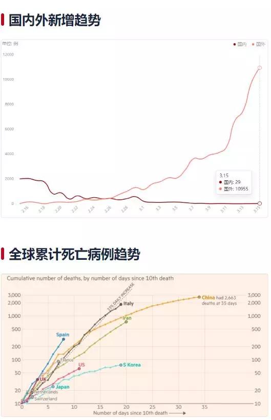 全球疫情最新动态，挑战与希望的并存之路