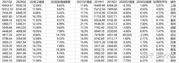 最新城市GDP排名揭示中国城市经济繁荣新动态